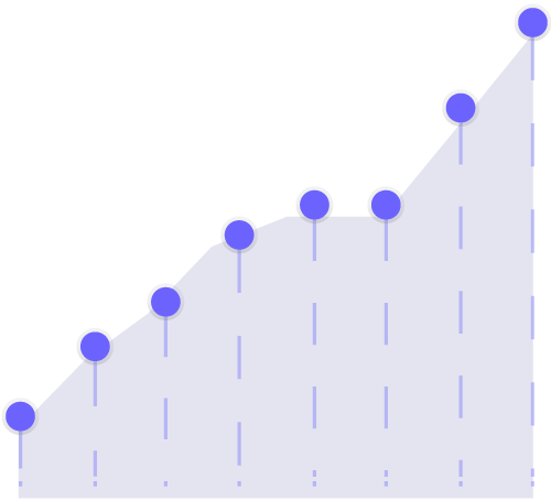 Fuguluggage 8 chart 1