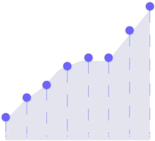 Fuguluggage 8 chart 1